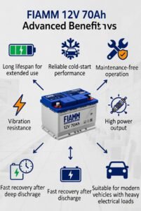Read more about the article FIAMM 12V 70Ah: (Comprehensive Guide for 2026)