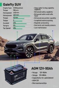 Read more about the article AGM 12V-90Ah (Luxury + 4×4 Series) – Ultimate Guide for High-Performance Vehicles 2026