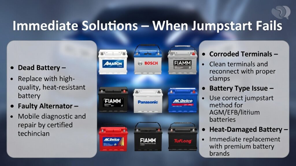 “User guide infographic showing immediate solutions when jumpstart fails, with side panels for problems and solutions, and central battery brand visuals in animated professional style.”