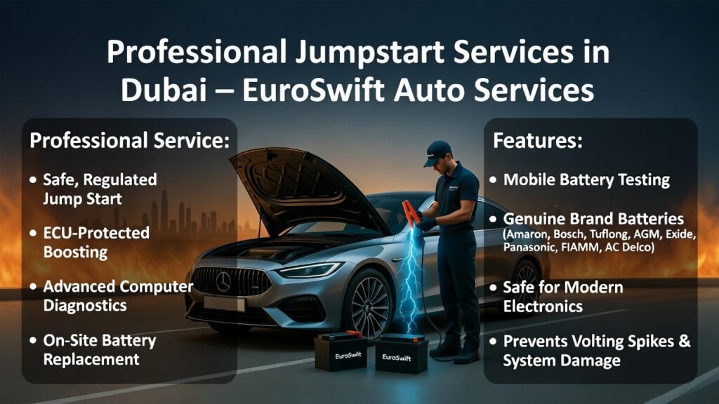 Infographic showing professional jumpstart services in Dubai by EuroSwift Auto Services, including safe regulated jump start, ECU-protected boosting, advanced diagnostics, on-site battery replacement, mobile battery testing, and installation of genuine branded batteries (Amaron, Bosch, Tuflong, AGM, Exide, Panasonic, FIAMM, AC Delco).