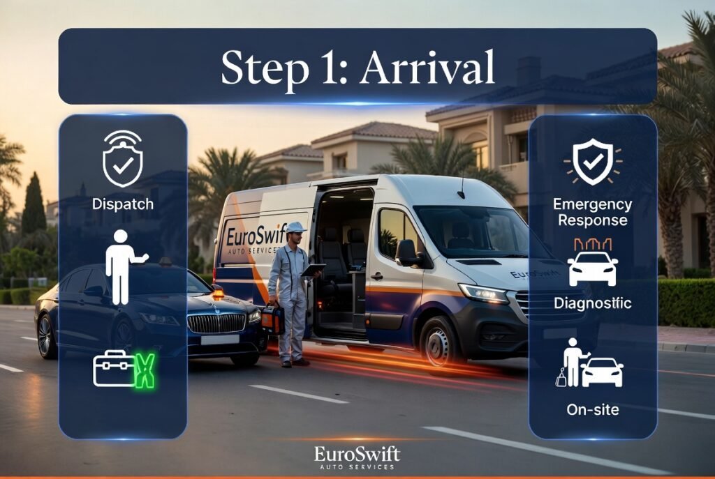 Mobile technician arriving in a branded service van at a roadside location for emergency car jump start assistance.