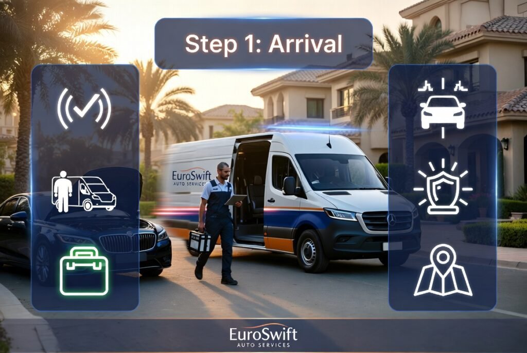 Mobile technician arriving in a branded service van at Damac Hills location for emergency car jump start assistance.