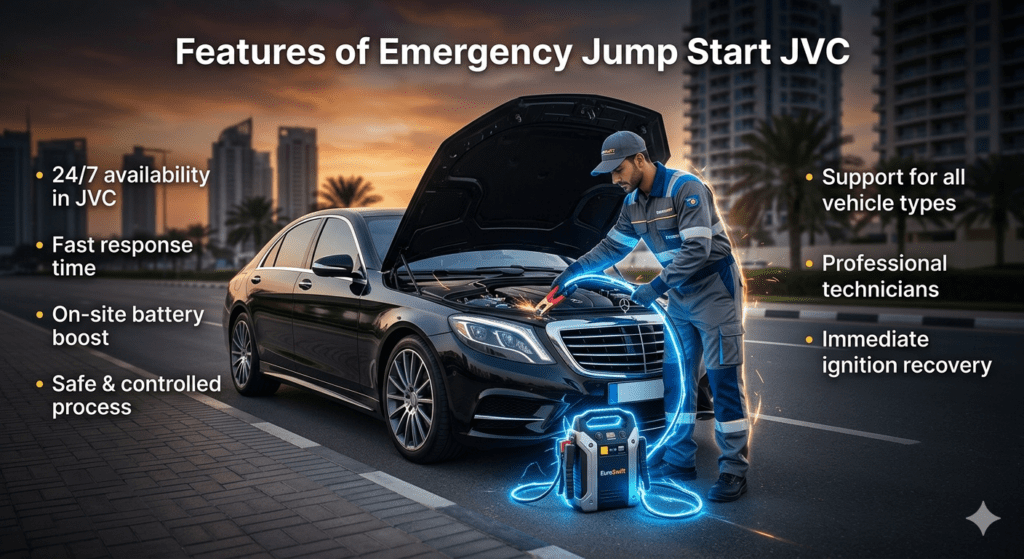 Features of emergency jump start service in JVC showing a technician boosting a car battery with key service benefits highlighted around the image.