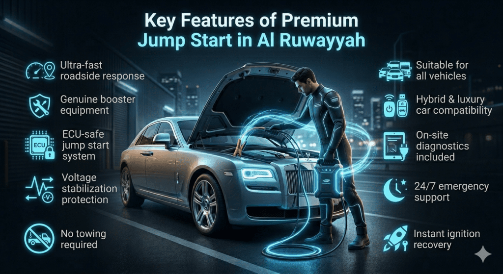 Premium car jump start service in Al Ruwayyah highlighting key features with a technician boosting a luxury vehicle battery