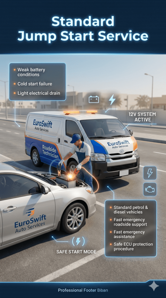 Standard jump start service in Dubai showing technician using jumper cables on a weak battery car with roadside assistance van in urban environment.