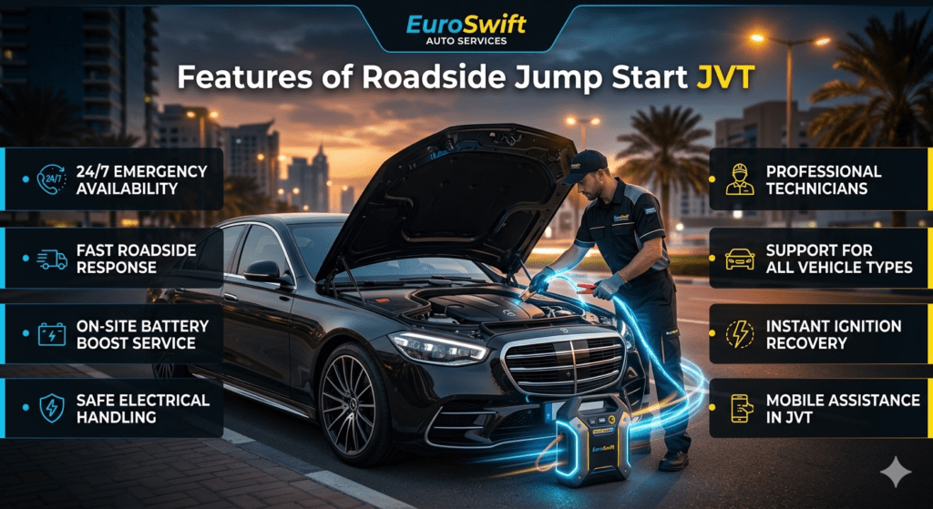 Features of roadside jump start service in Jumeirah Village Triangle showing technician boosting a car battery with key service benefits displayed around the image.