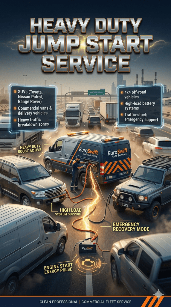 Heavy duty jump start service in Dubai showing technician using high-power booster cables on SUV, commercial van, and 4x4 vehicle stuck in traffic with roadside rescue truck.
