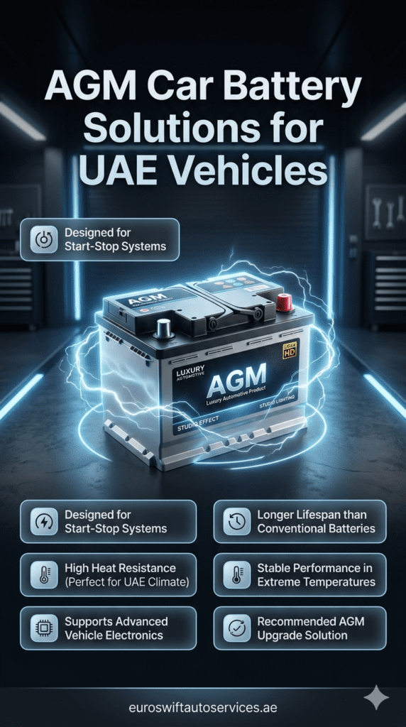 AGM car battery user guide showing UAE climate benefits, start-stop system support, heat resistance, and advanced automotive performance features with premium infographic design.
