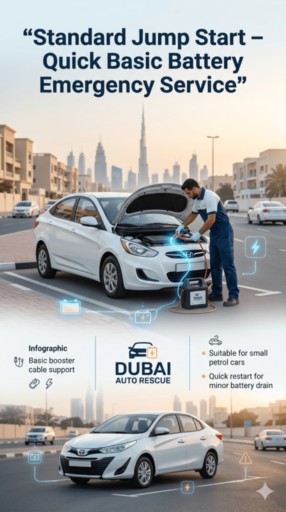Standard jump start service using basic booster cables to restart a small petrol car during minor battery drain roadside emergency.