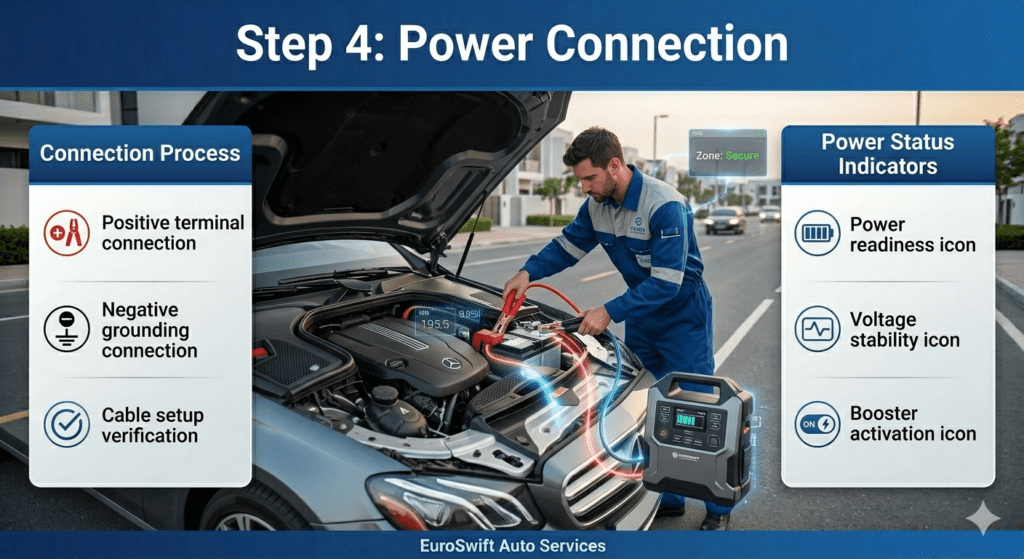 Technician connecting jumper cables and booster device to car battery during roadside jump start service.