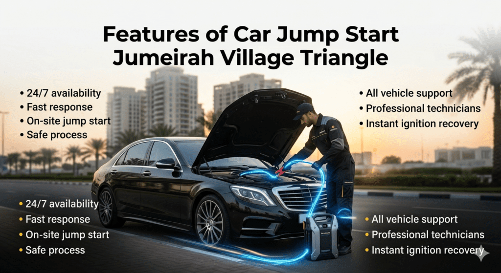 Car jump start service features in Jumeirah Village Triangle showing technician boosting a car battery with key service benefits displayed around the image.