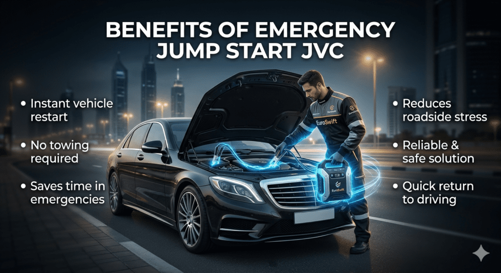 Benefits of emergency jump start service in JVC showing a technician boosting a car battery with key advantages highlighted around the image.