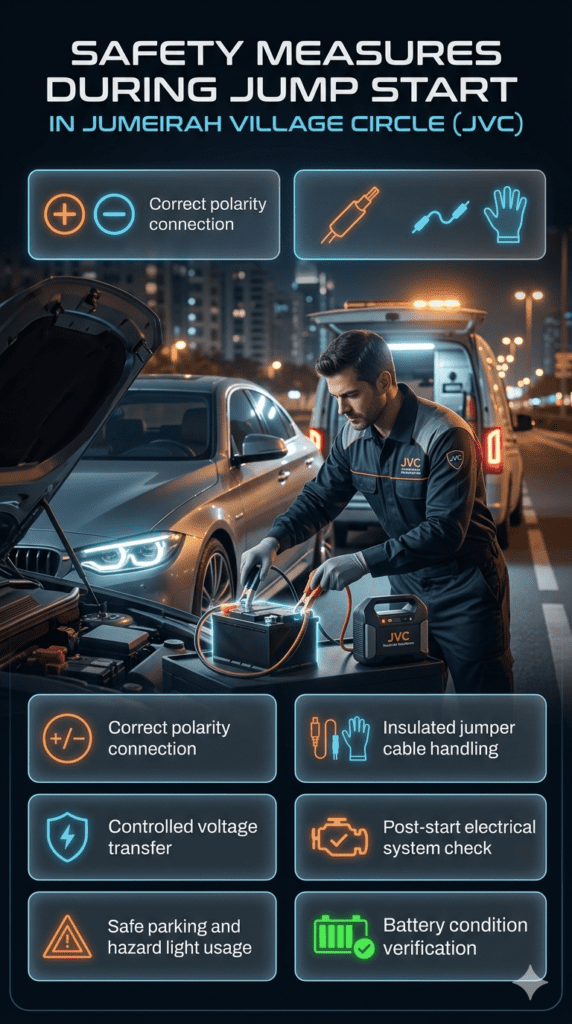 Jumeirah Village Circle jump start safety infographic showing correct polarity, voltage control, safe parking, insulated cables, system check, and battery verification during roadside assistance.