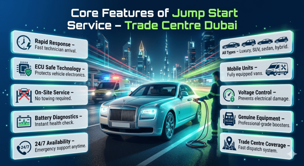 Premium user guide infographic showing core features of car jump start service in Trade Centre Dubai with a luxury car in center and feature points displayed on both sides in modern animated UI style.