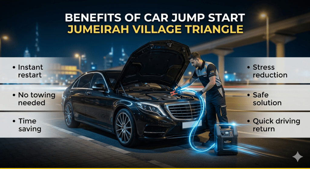 Benefits of car jump start service in Jumeirah Village Triangle showing technician boosting a car battery with key advantages displayed around the image.