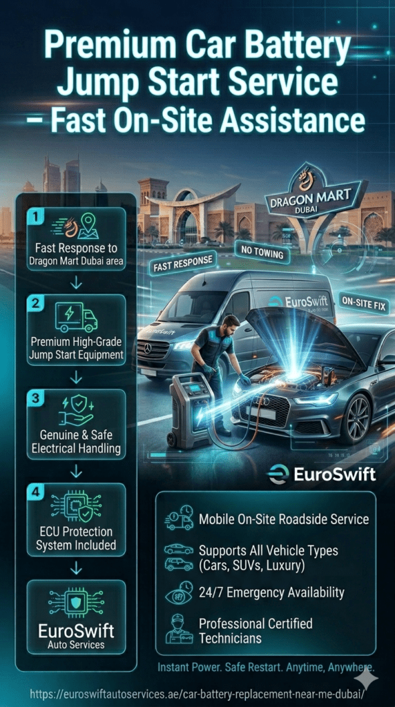 Premium futuristic infographic showing car battery jump start service with central roadside assistance scene, surrounded by fast response, ECU protection, mobile service, and 24/7 emergency features in a glowing tech-style automotive layout.