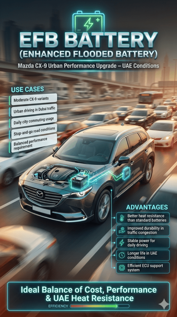 Mazda CX-9 infographic showing EFB battery type with advantages like improved heat resistance, urban driving suitability, and stop-go traffic durability displayed in side panels with Dubai traffic background.