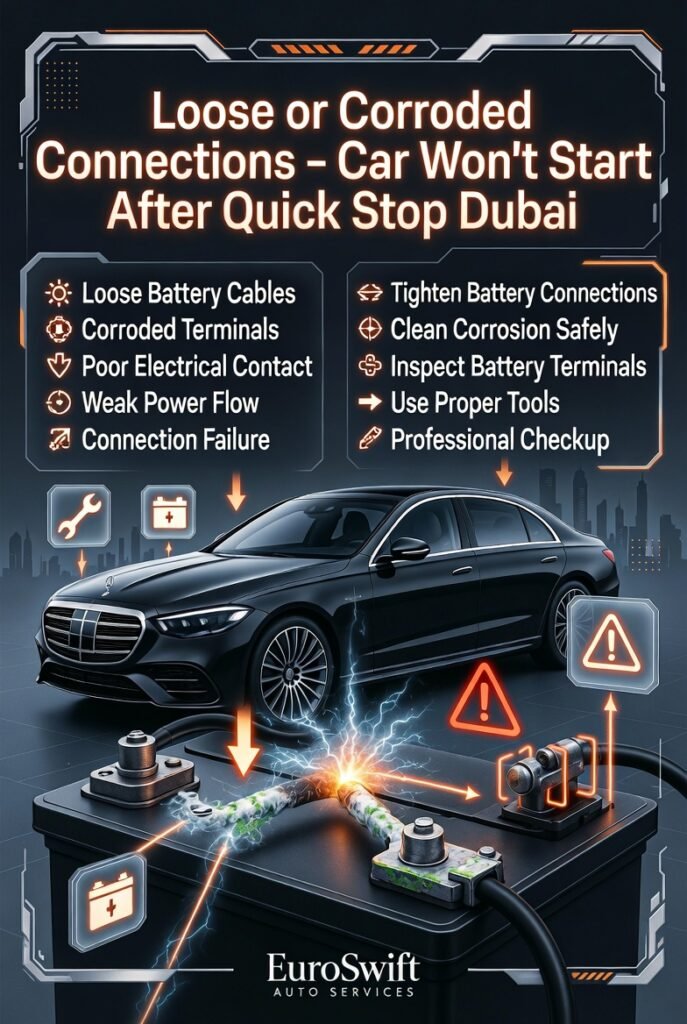 Loose or corroded battery connections infographic showing a luxury car with damaged battery terminals and solutions listed on both sides in a modern Dubai guide style.