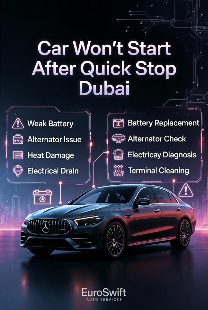 Car won’t start after quick stop Dubai infographic showing a luxury car in center with battery problems and solutions listed on both sides in a modern animated guide style.