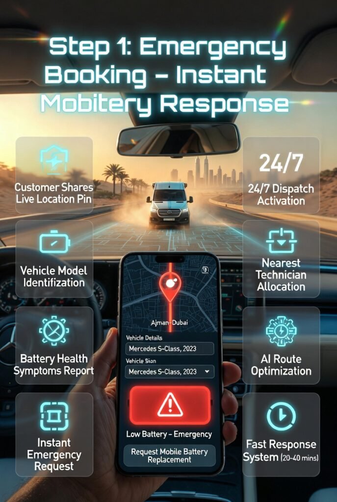 Driver inside luxury car using smartphone to book emergency mobile battery replacement service with location pin, vehicle details, and battery symptoms being submitted for instant 24/7 dispatch response.