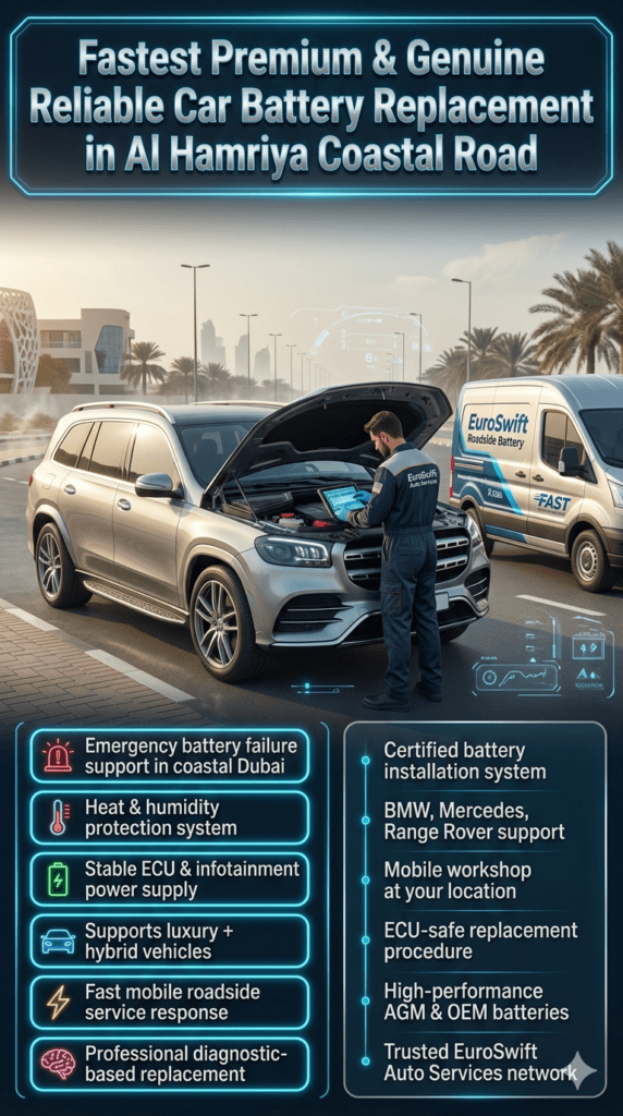 Luxury roadside battery replacement infographic showing a mobile mechanic installing a premium car battery in a BMW-style SUV on Al Hamriya Coastal Road with diagnostic tools, UAE coastal environment, and highlighted emergency service points.