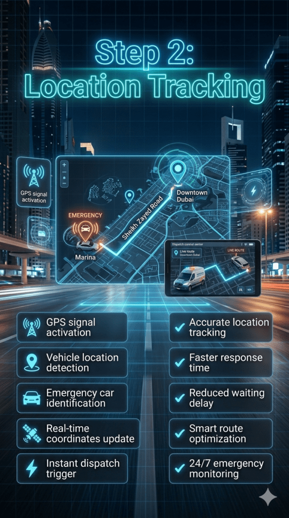 Step 2 location tracking system showing real-time GPS vehicle identification in Dubai with digital map, emergency car marker, and dispatch route optimization interface.