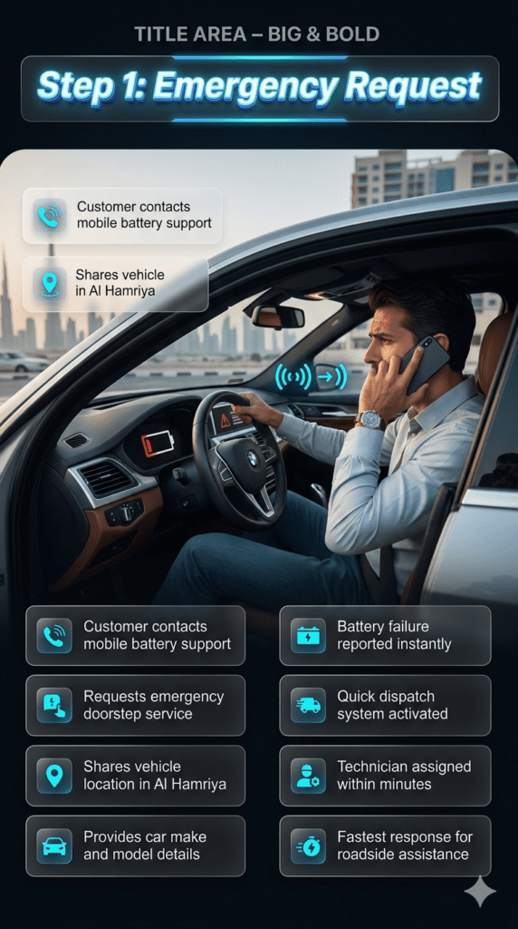 Driver inside luxury car in Al Hamriya Dubai making an emergency call for doorstep car battery replacement service, showing Step 1 emergency request process with mobile support dispatch system and vehicle details being shared.