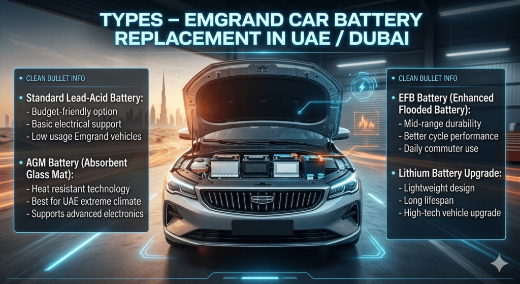 Types of Emgrand car batteries in UAE including lead-acid, AGM, EFB, and lithium battery options with heat-resistant performance guide for Dubai driving conditions.