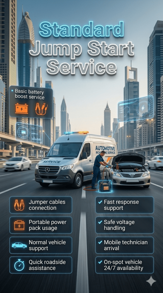 Standard jump start service in Dubai showing technician using jumper cables and portable power pack to restart a normal car with infographic panels explaining key service steps.