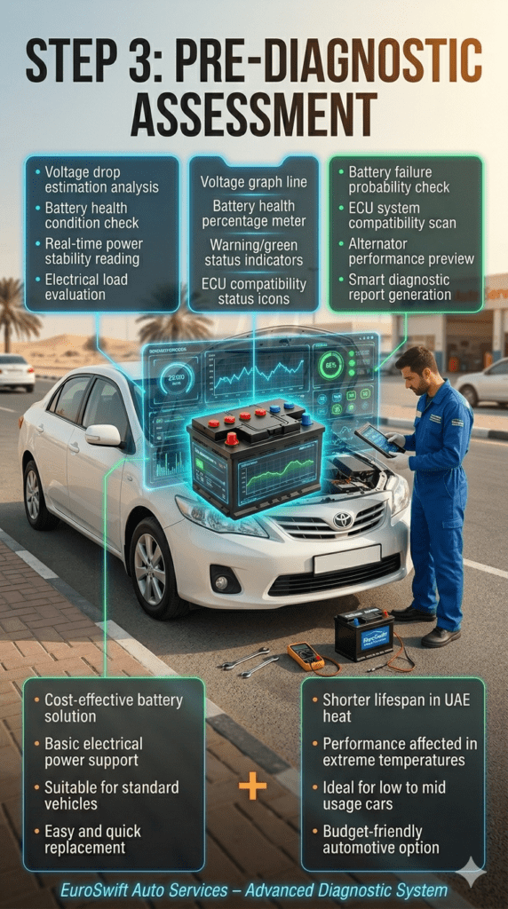 Automotive technician performing pre-diagnostic battery assessment in UAE using digital scanner showing voltage drop estimation, battery health check, and ECU compatibility analysis.