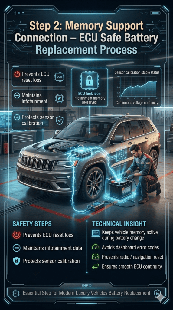 Car battery memory support connection process showing ECU protection, infotainment data preservation, and sensor calibration safety during luxury vehicle battery replacement.