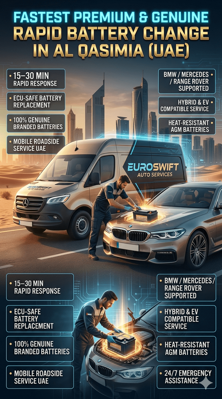 Ultra-modern infographic showing Fastest Premium & Genuine Rapid Battery Change service in Al Qasimia UAE, featuring a luxury roadside battery replacement scene with mobile mechanic, premium cars, UAE skyline, and emergency automotive service highlights.