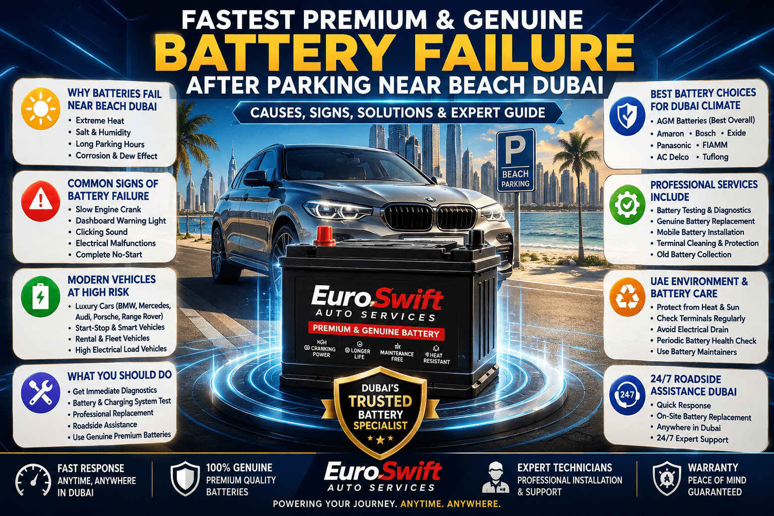 Professional automotive user guide infographic explaining battery failure after parking near Dubai beaches, showing key causes, warning signs, battery diagnostics, roadside assistance, and genuine battery replacement solutions with a premium vehicle and battery illustration.
