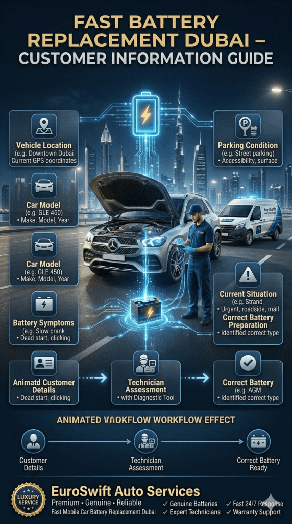 Car battery replacement Dubai customer information guide showing vehicle location, car model, battery symptoms, parking condition, and technician preparation process.