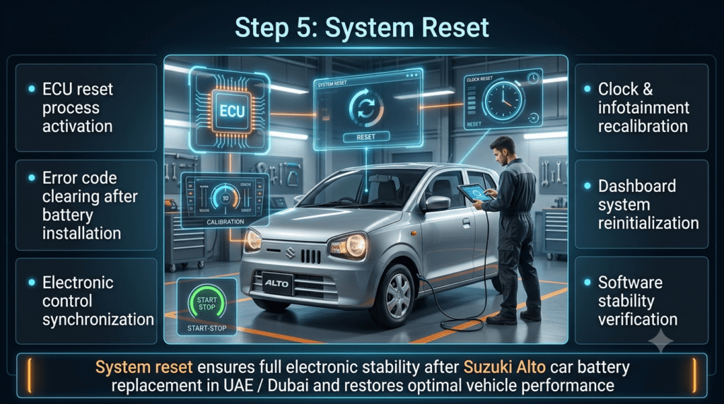 Step 5: System Reset – Suzuki Alto Battery Replacement UAE Guide Suzuki Alto system reset process showing ECU reset, infotainment recalibration and start-stop system check after battery replacement in UAE workshop.