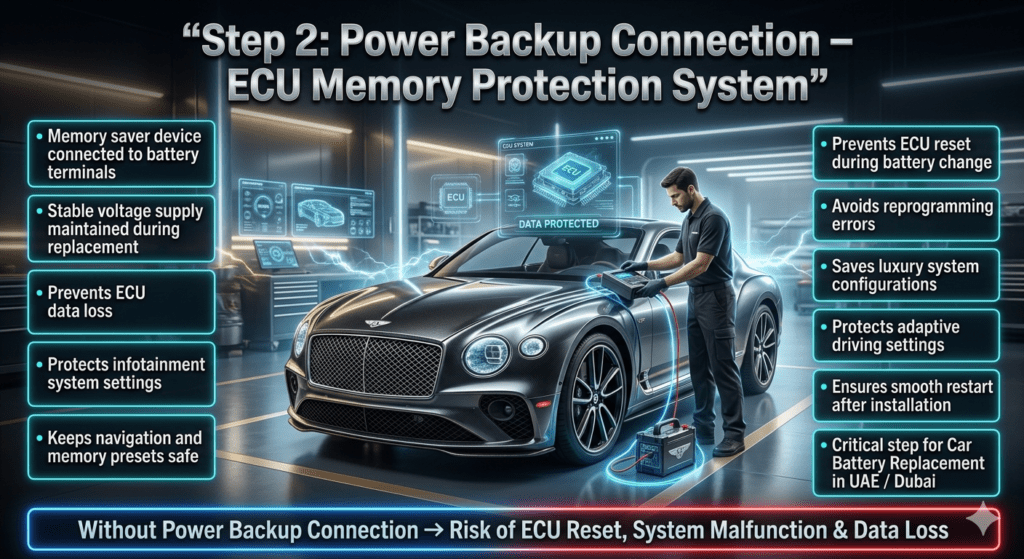 Luxury workshop infographic showing Bentley Continental GT battery replacement Step 2 with memory saver device connected to prevent ECU reset and protect vehicle electronics.
