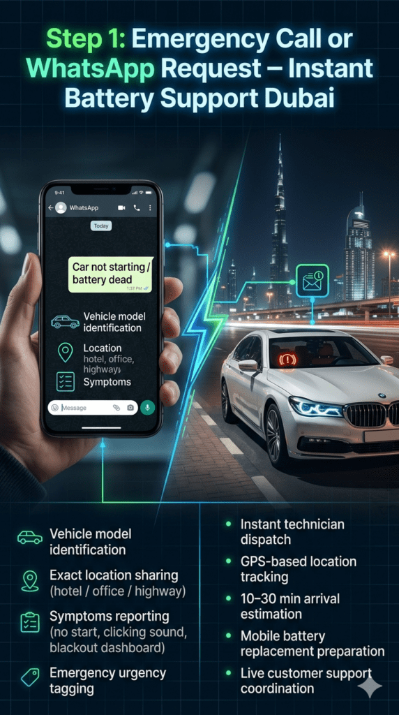 Emergency WhatsApp-based car battery service request showing customer reporting vehicle issue, location, and symptoms for fast roadside assistance in Dubai.