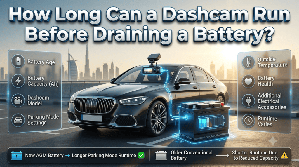 Infographic showing how battery age, capacity, dashcam settings, temperature, and battery health affect dashcam runtime before draining a car battery.